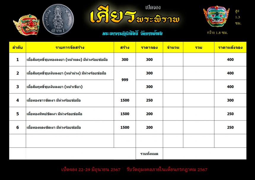 เศียรพระพิราพ พระอาจารย์ศุภสิทธิ์ วัดบางน้ำชน กรุงเทพ. เปิดจองครับ