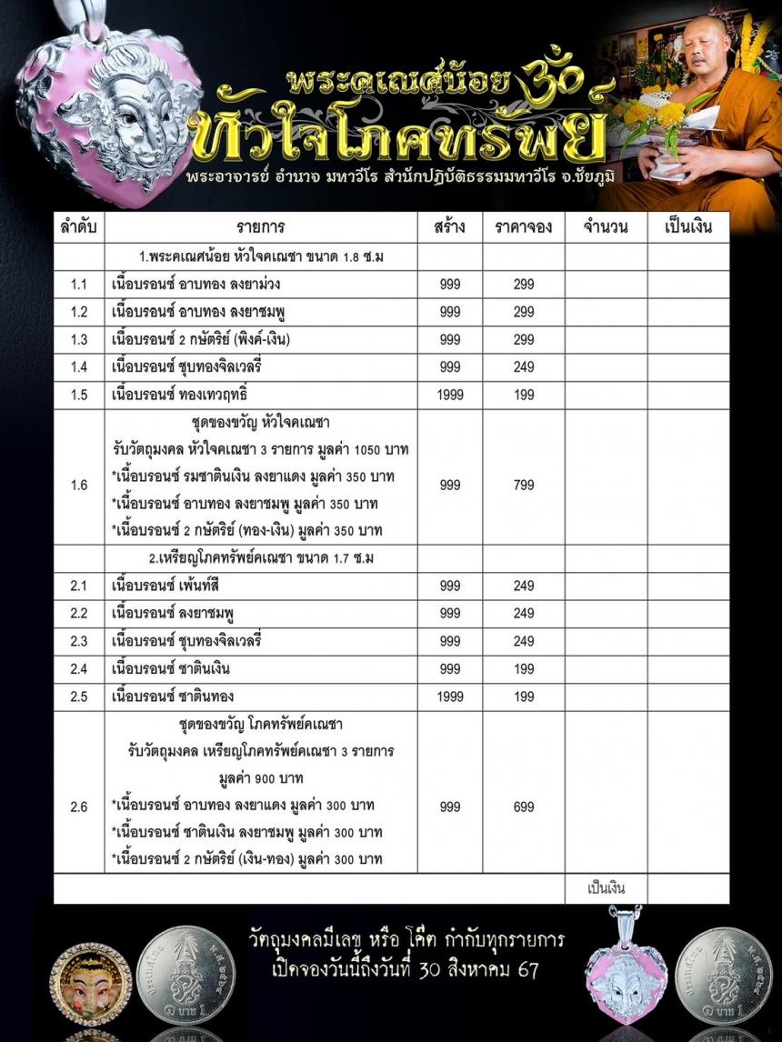 พระอาจารย์อำนาจ มหาวีโร สำนักปฏิบัติธรรม มหาวีโร จ.ชัยภูมิ สั่งจอง