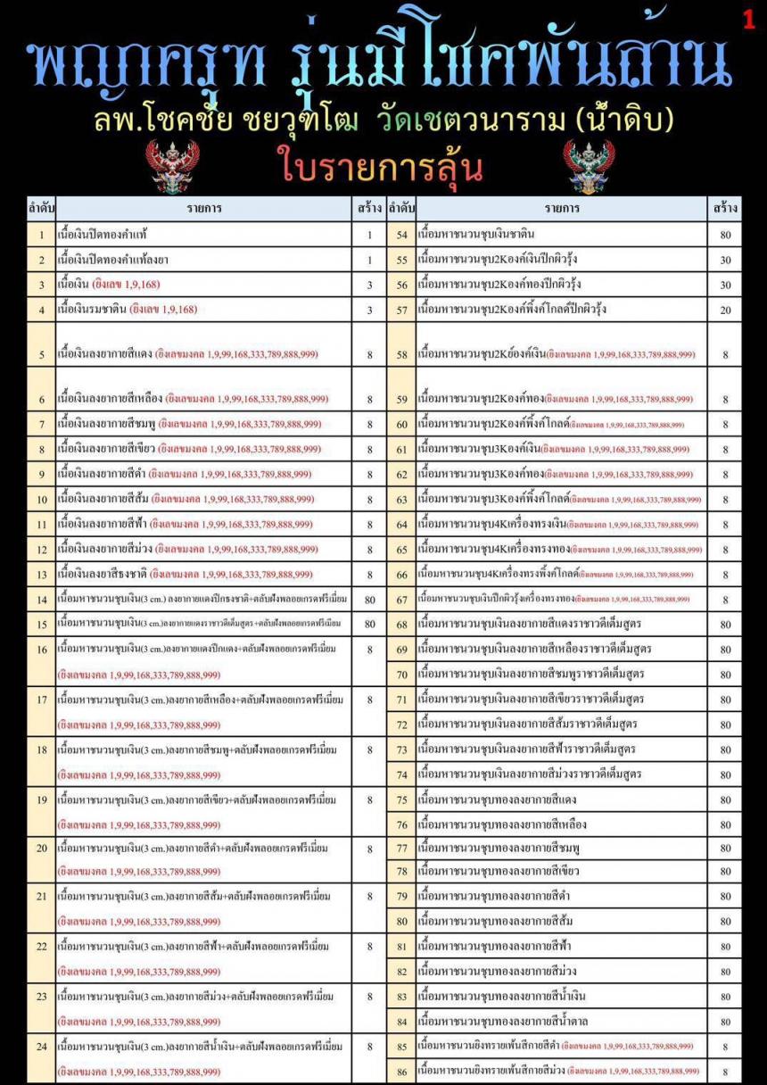 หลวงพ่อโชคชัย  ชยวุฑโฒ วัดเชตวนาราม(น้ำดิบ) ต.หนองปลิง อ.เมือง จ.กำแพงเพชร เปิดจองครับ