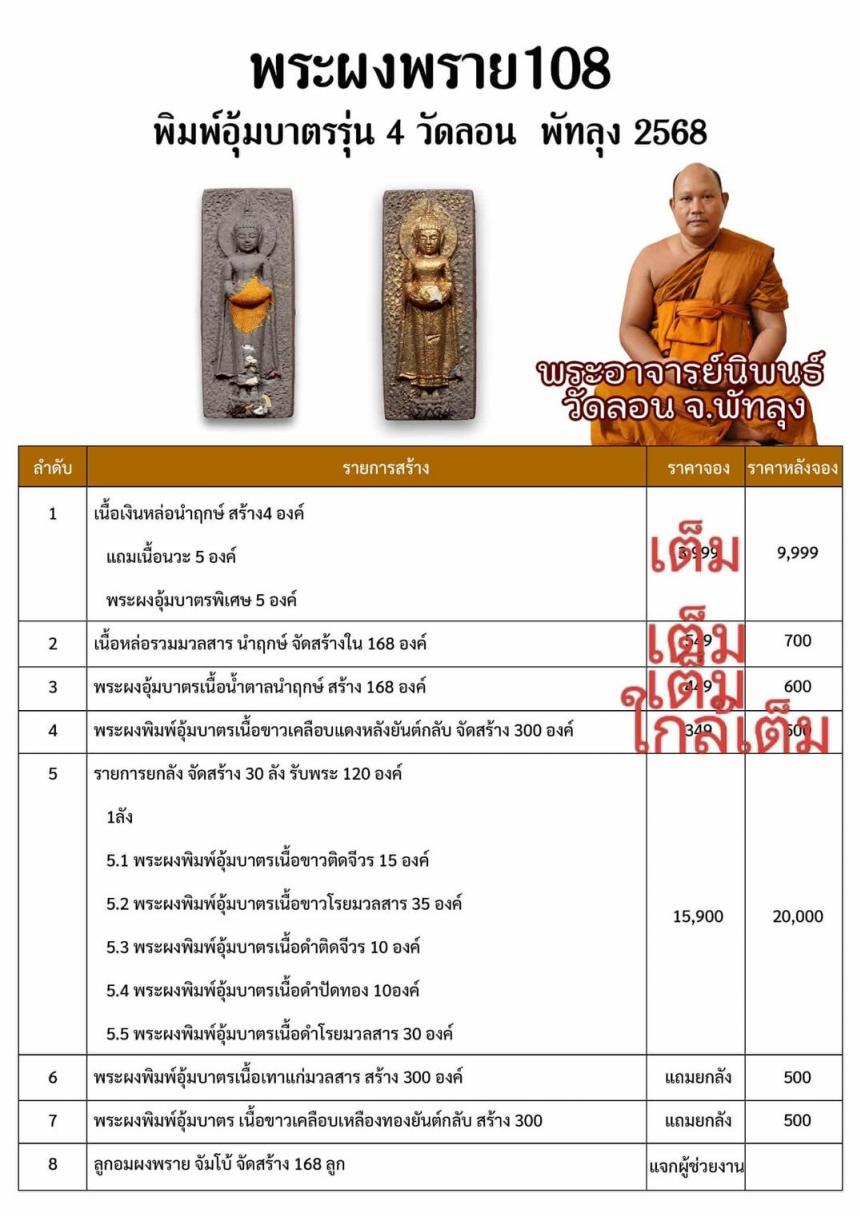 พระอาจารย์นิพนธ์ วัดลอน พัทลุง วัตถุประสงค์ ร่วมสมทบทุนสร้างกำแพงแก้วโบสถ์วัดลอน พัทลุง เปิดจองครับ