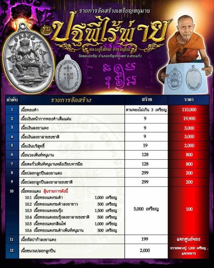 หลวงปู่โสภณ_จารุวณฺโณ วัดหลวงอรัญ อ.อรัญประเทศ จ.สระแก้ว