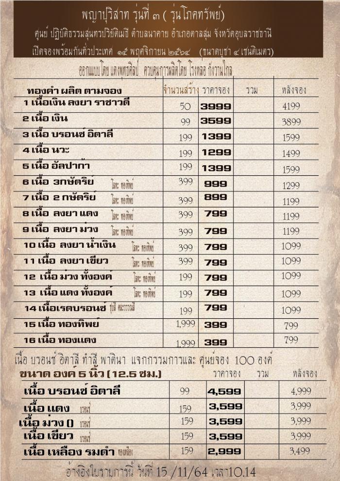 เปิดจองแล้ว✨#พญาปุริสาท   ในรูปแบบของ #เเดงพุทธศิลป์   อัตลักษณ์ ของศูนย์ปฎิบัติธรรมสุนทรปริยัติเมธี  เฉพาะตน  ตามนิมิต เปิดจองครับ