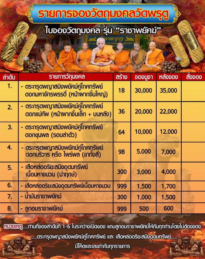 เปิดจองวัตถุมงคล รุ่น”ราชาพยัคฆ์” รายได้สมทบการบูรณะศาสนสถาน วัดพรูตู อ.เทพา จ. สงขลา