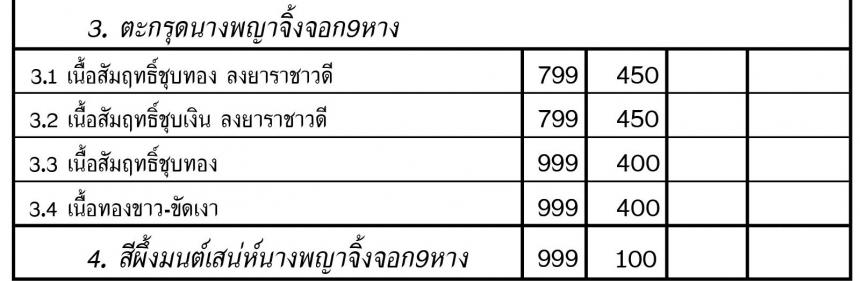 ครูบาแบ่ง ฐานุตฺตโม วัดบ้านโตนด โคราช เปิดจองครับ