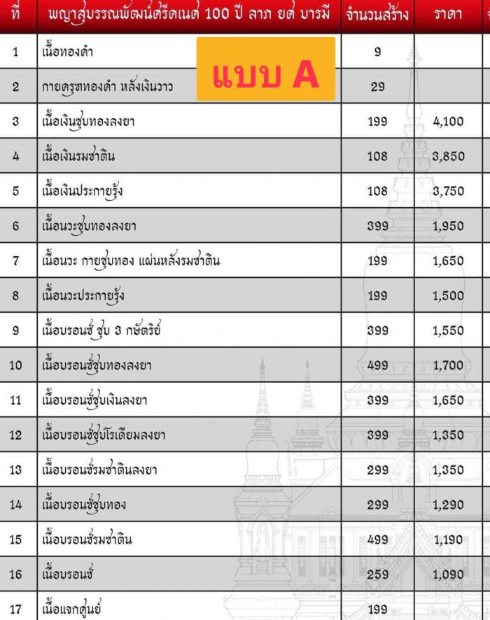 พญาสุบรรณพัฒน์100ปี ลาภ ยศ บารมี พญาสุบรรณพัฒน์ศรีคเนศ 100 ปี ลาภ ยศ บารมี วัตถุมงคลพุทธศิลป์ ในทำเนียบวัดห้วยด้วน เปิดจองครับ