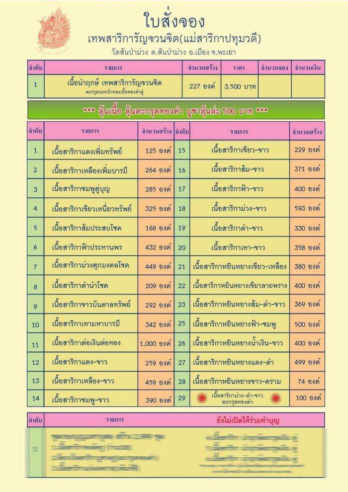 เทพสาริการัญจวนจิต (แม่สาริกาปทุมวดี) วัดสันป่าม่วง จ.พะเยา เปิดจองครับ