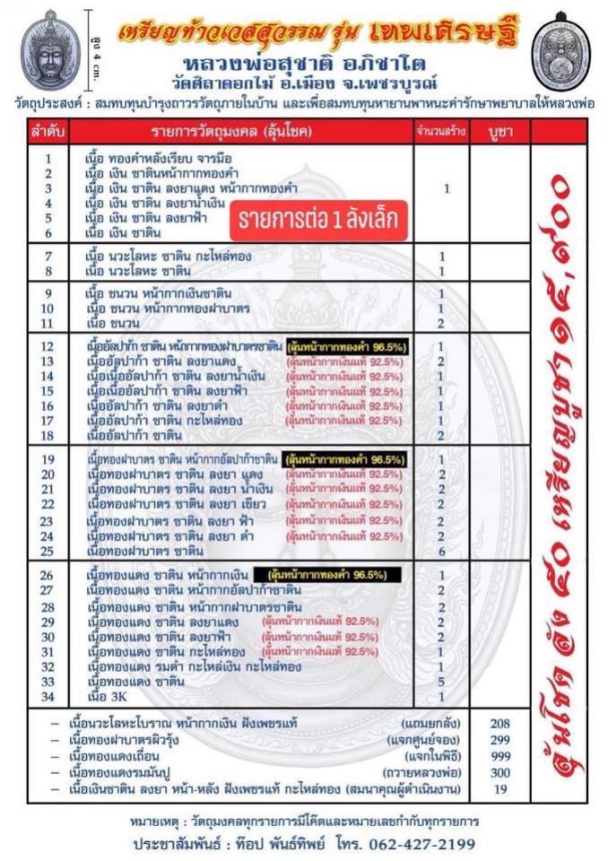 เปิดจอง เหรียญเทพเศรษฐี หลวงพ่อสุชาติ อภิชาโต วัดศิลาดอกไม้ เปิดจอง