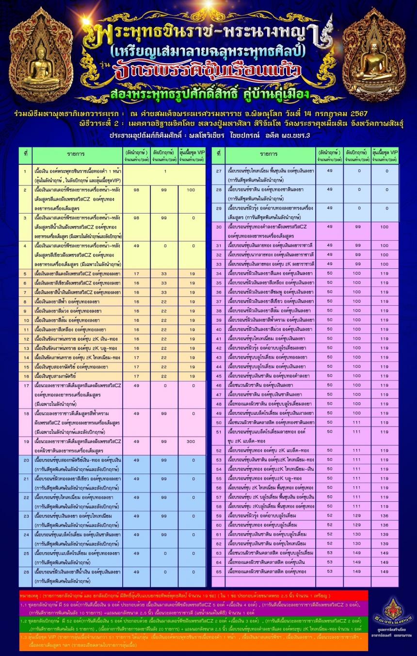 พระพุทธชินราช + สมเด็จพระนางพญาเรือนแก้ว #รุ่นจักรพรรดิซุ้มเรือนแก้ว